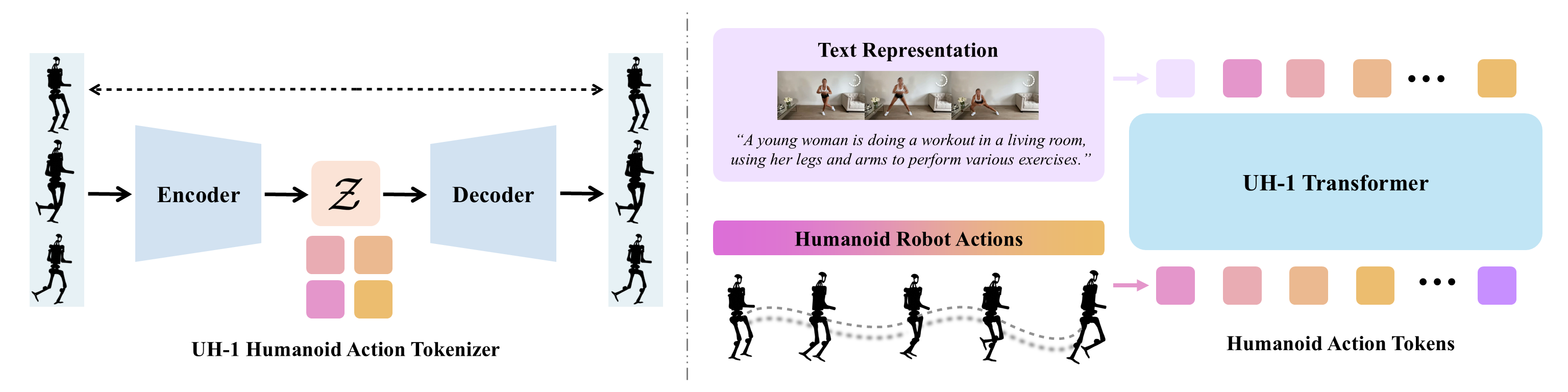 Humanoid-X pipeline image.